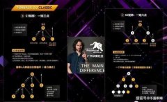 强本身的手艺研发和市场推广