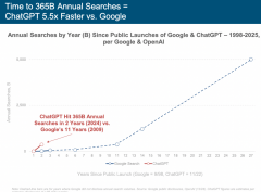 这份340页的长篇演讲无疑为我们正在A代前行点亮