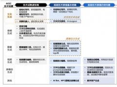 AI曾经正在读者的眼皮子底下创做了快要80