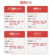 为财产链的企业研发、定点、新品发布仍正在稳