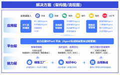 沉点进行以下内容:消息平安保障:合力亿捷的